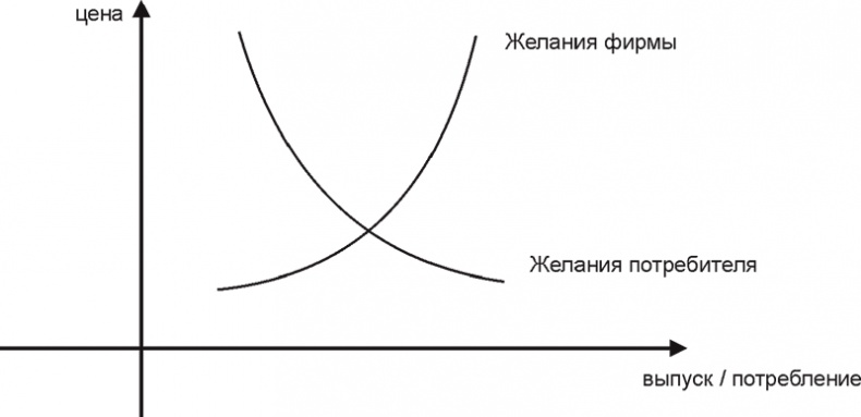 Иллюстрация к книге — Экономика ХХІ [i_044.jpg]