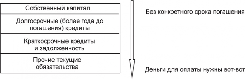 Иллюстрация к книге — Экономика ХХІ [i_047.jpg]