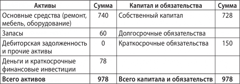 Иллюстрация к книге — Экономика ХХІ [i_070.jpg]