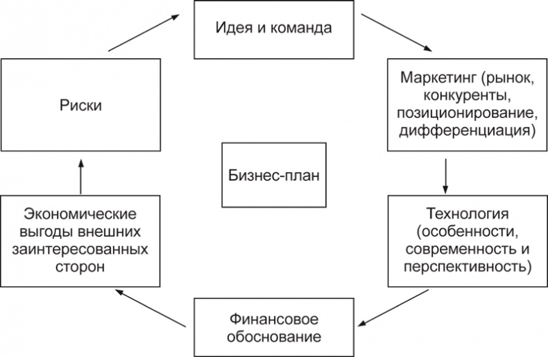 Иллюстрация к книге — Экономика ХХІ [i_075.jpg]