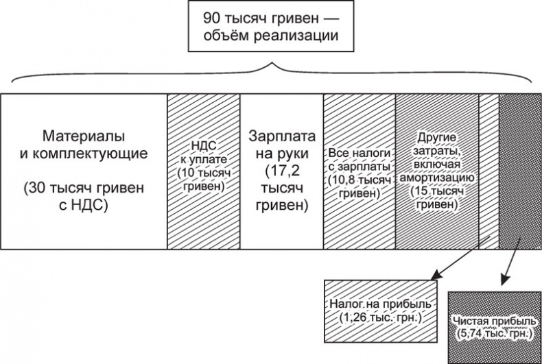 Иллюстрация к книге — Экономика ХХІ [i_085.jpg]