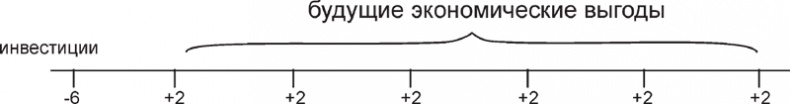Иллюстрация к книге — Экономика ХХІ [i_087.jpg]
