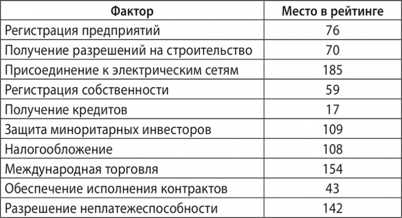 Иллюстрация к книге — Экономика ХХІ [i_090.jpg]