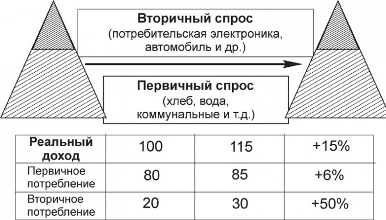 Иллюстрация к книге — Экономика ХХІ [i_091.jpg]