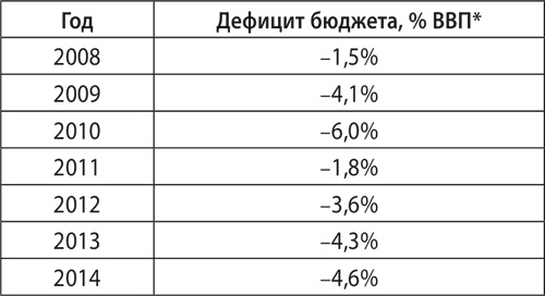 Иллюстрация к книге — Экономика ХХІ [i_101.jpg]