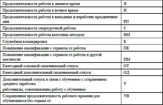 Иллюстрация к книге — Кадровое делопроизводство и управление персоналом на компьютере [i_165.jpg]