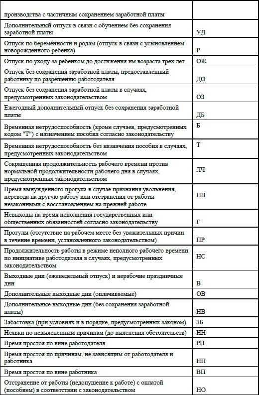 Иллюстрация к книге — Кадровое делопроизводство и управление персоналом на компьютере [i_166.jpg]