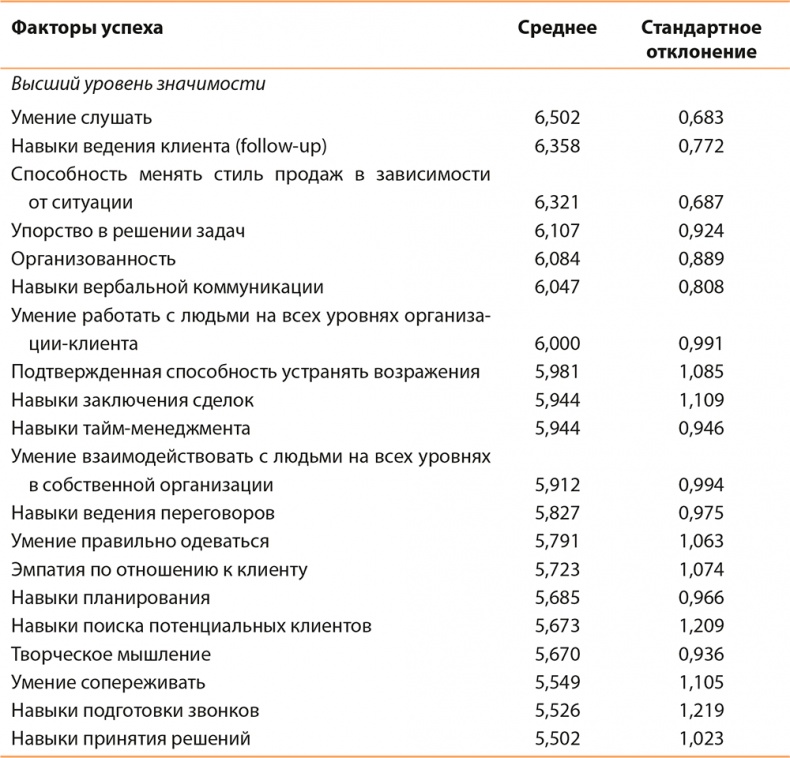Иллюстрация к книге — Управление отделом продаж [i_006.jpg]