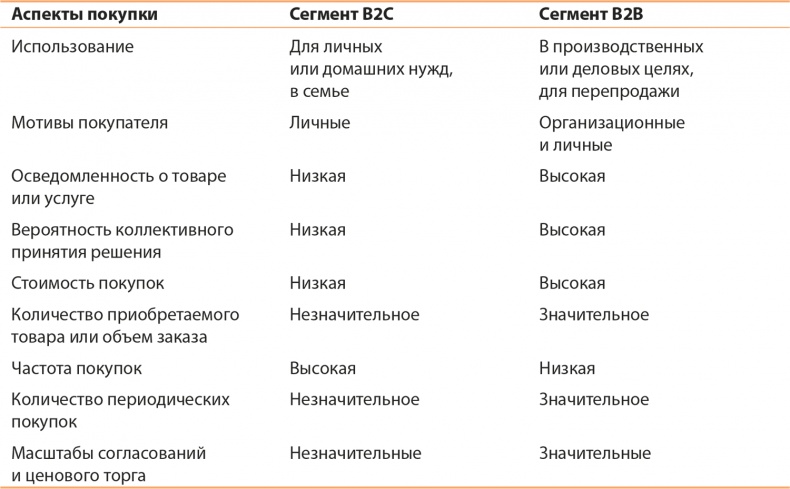 Иллюстрация к книге — Управление отделом продаж [i_011.jpg]