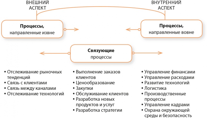 Иллюстрация к книге — Управление отделом продаж [i_014.jpg]