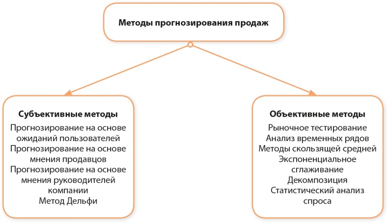 Иллюстрация к книге — Управление отделом продаж [i_027.jpg]