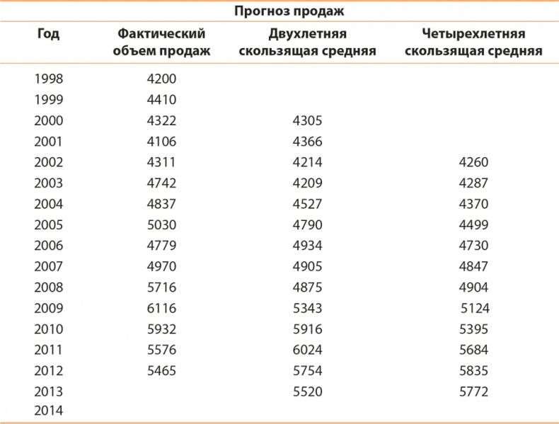 Иллюстрация к книге — Управление отделом продаж [i_030.jpg]