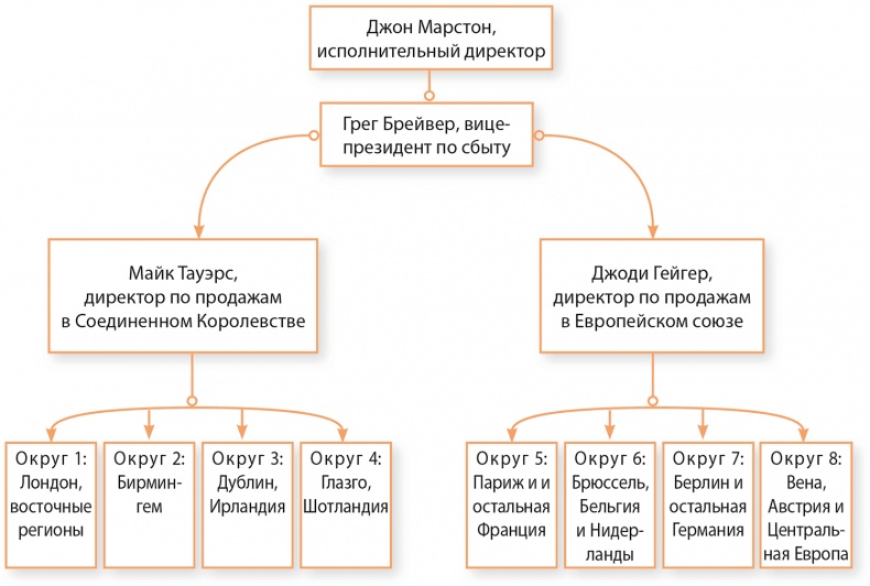 Иллюстрация к книге — Управление отделом продаж [i_055.jpg]