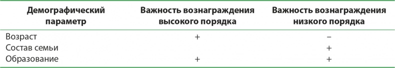 Иллюстрация к книге — Управление отделом продаж [i_069.jpg]