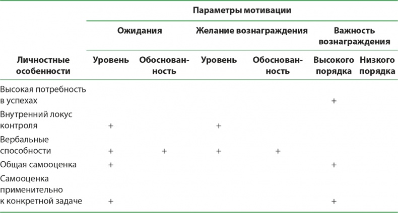Иллюстрация к книге — Управление отделом продаж [i_070.jpg]