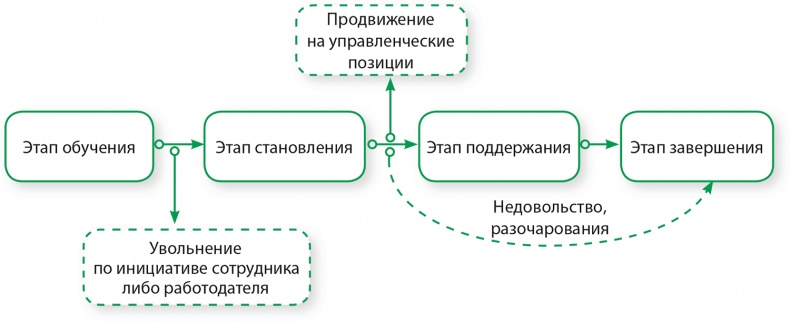 Иллюстрация к книге — Управление отделом продаж [i_072.jpg]