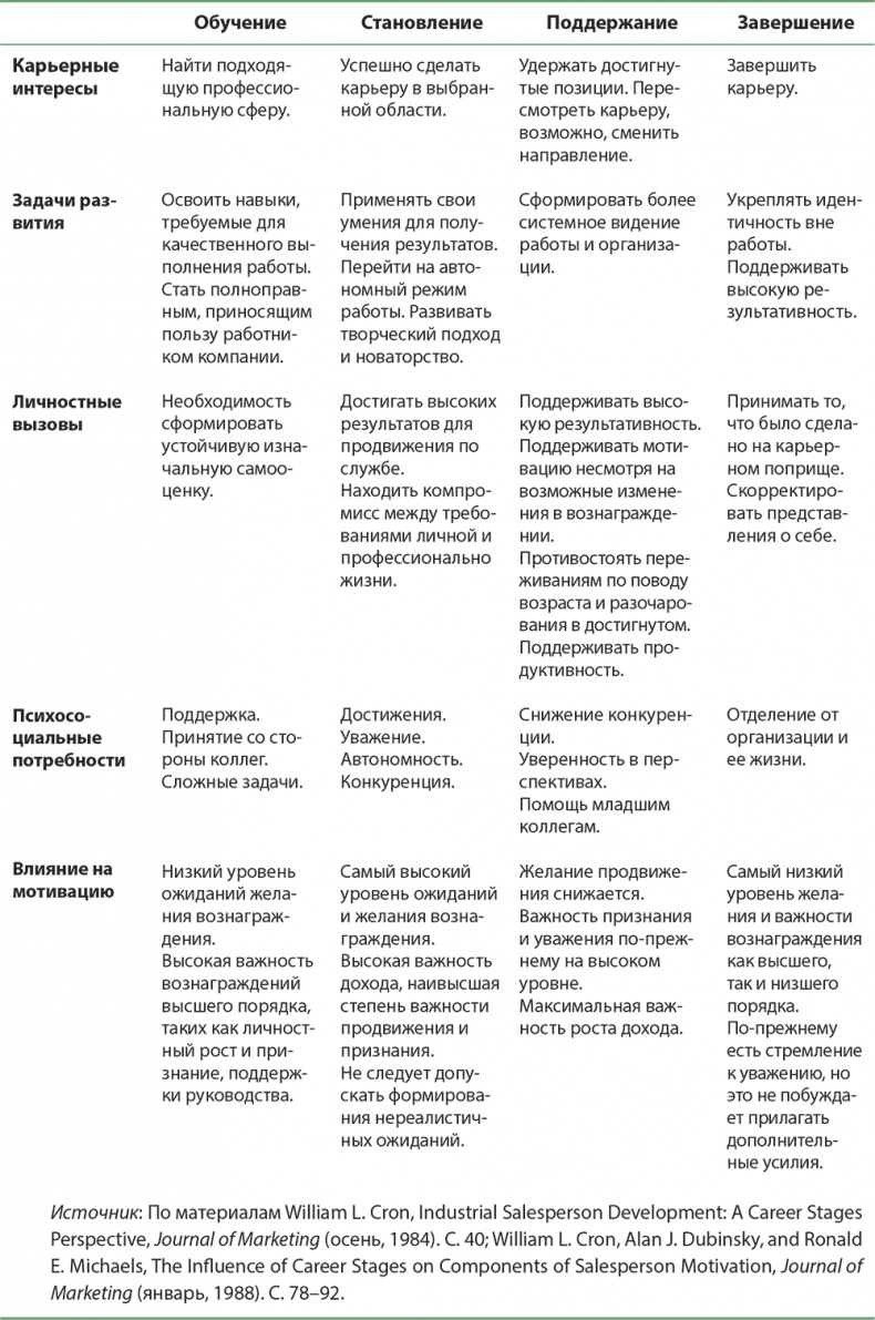 Иллюстрация к книге — Управление отделом продаж [i_073.jpg]