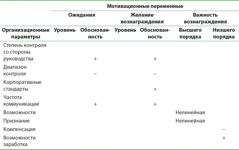 Иллюстрация к книге — Управление отделом продаж [i_074.jpg]