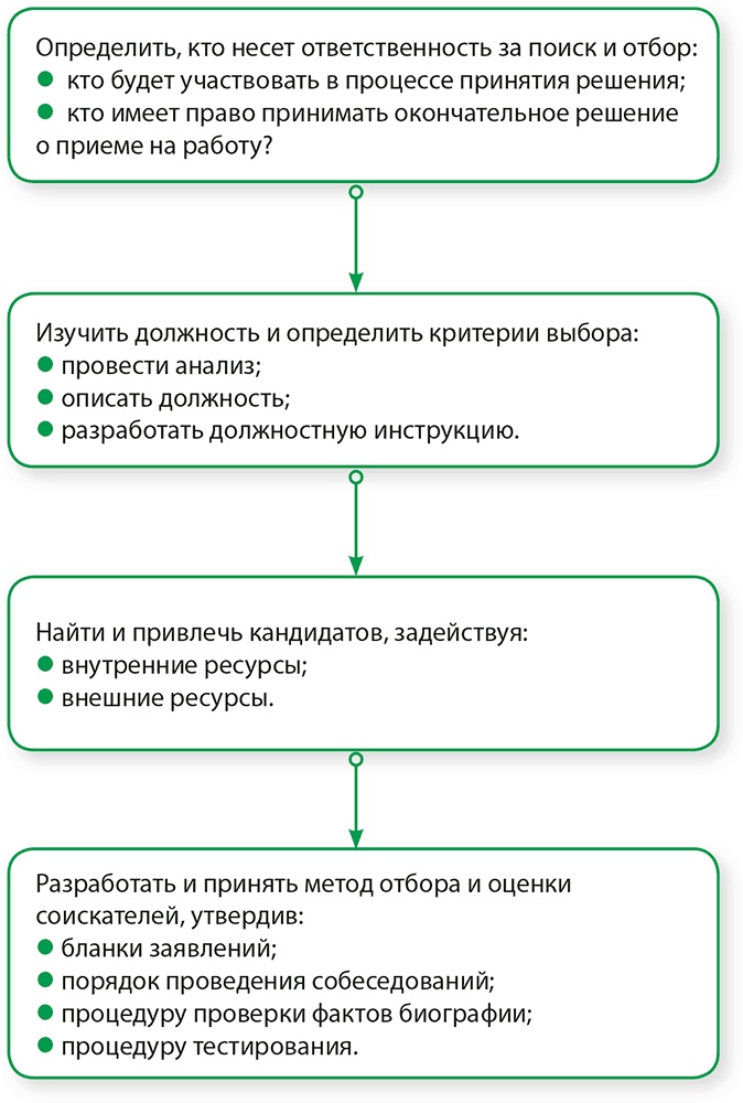 Иллюстрация к книге — Управление отделом продаж [i_081.jpg]
