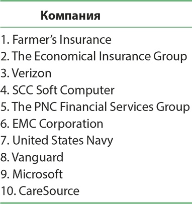 Иллюстрация к книге — Управление отделом продаж [i_089.jpg]