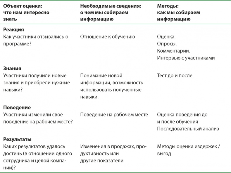 Иллюстрация к книге — Управление отделом продаж [i_092.jpg]