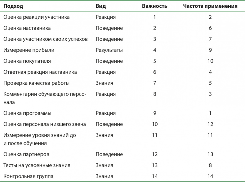 Иллюстрация к книге — Управление отделом продаж [i_093.jpg]