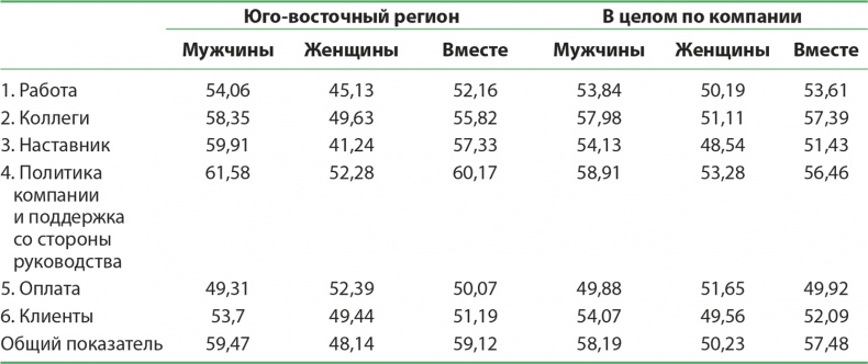 Иллюстрация к книге — Управление отделом продаж [i_102.jpg]