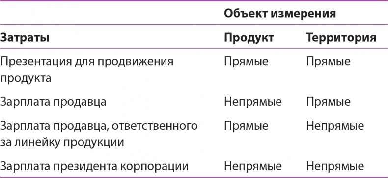 Иллюстрация к книге — Управление отделом продаж [i_106.jpg]