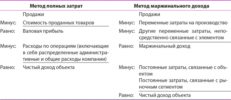Иллюстрация к книге — Управление отделом продаж [i_107.jpg]