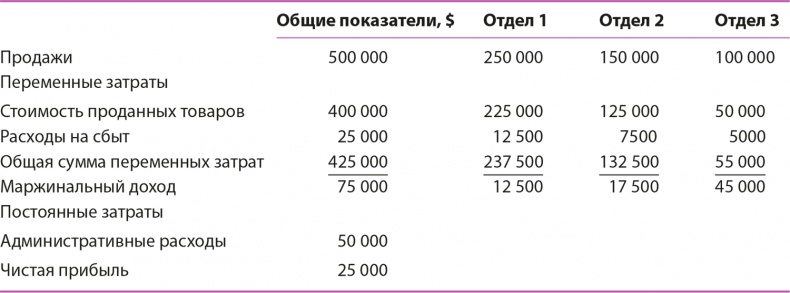 Иллюстрация к книге — Управление отделом продаж [i_110.jpg]