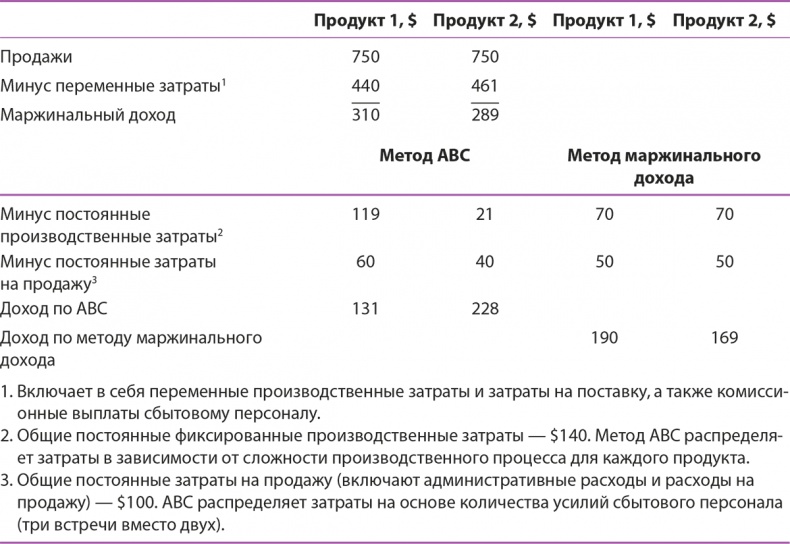 Иллюстрация к книге — Управление отделом продаж [i_112.jpg]