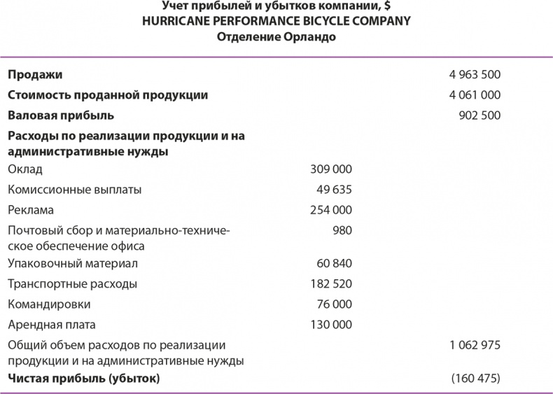 Иллюстрация к книге — Управление отделом продаж [i_117.jpg]