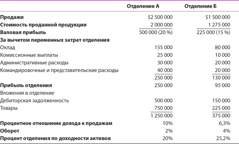 Иллюстрация к книге — Управление отделом продаж [i_123.jpg]