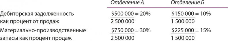 Иллюстрация к книге — Управление отделом продаж [i_124.jpg]