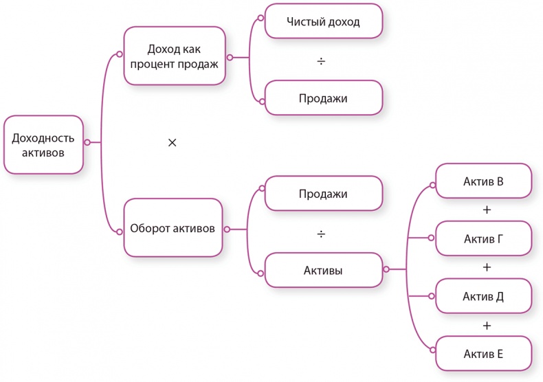 Иллюстрация к книге — Управление отделом продаж [i_125.jpg]