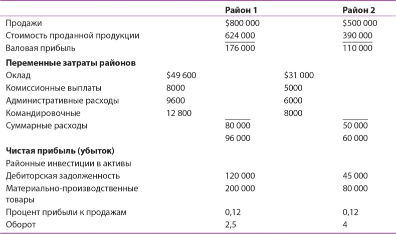 Иллюстрация к книге — Управление отделом продаж [i_129.jpg]