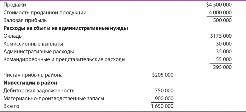 Иллюстрация к книге — Управление отделом продаж [i_130.jpg]