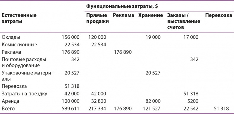 Иллюстрация к книге — Управление отделом продаж [i_132.jpg]