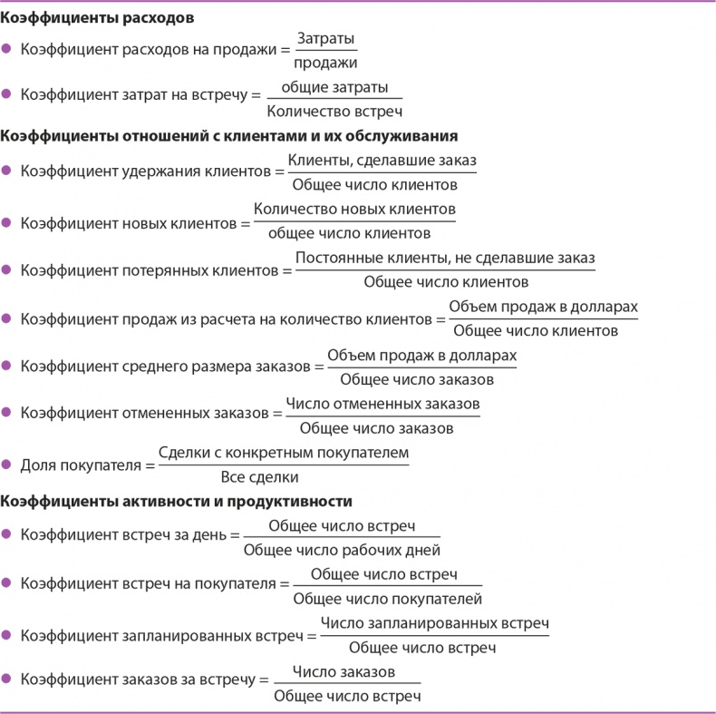 Иллюстрация к книге — Управление отделом продаж [i_135.jpg]