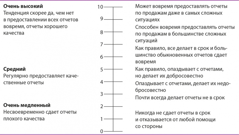 Иллюстрация к книге — Управление отделом продаж [i_141.jpg]