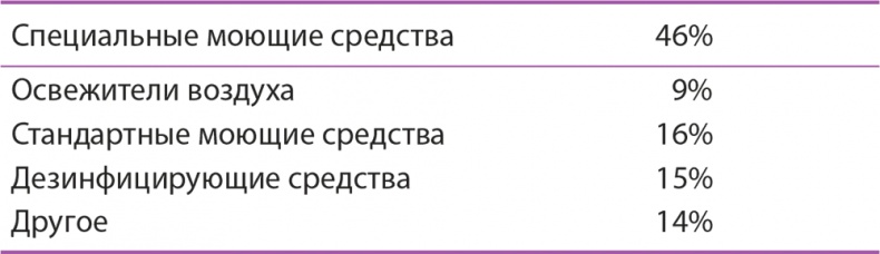 Иллюстрация к книге — Управление отделом продаж [i_143.jpg]
