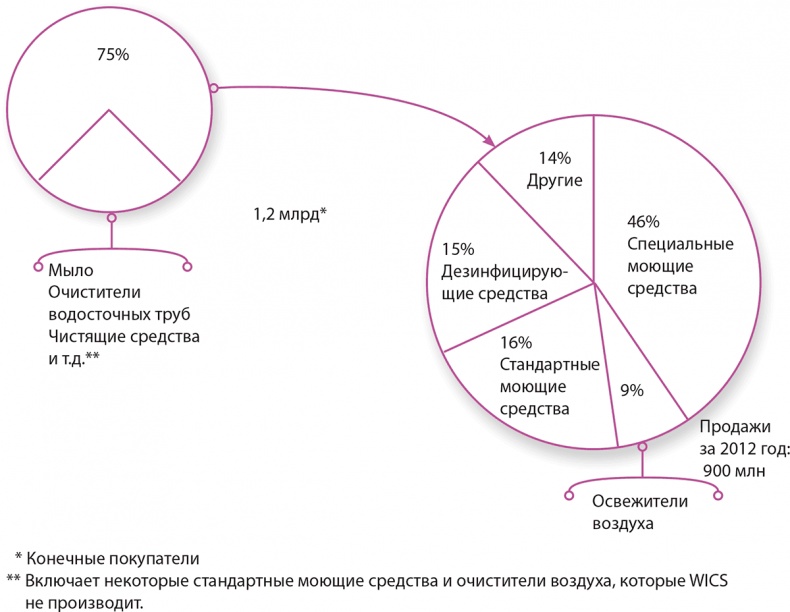 Иллюстрация к книге — Управление отделом продаж [i_146.jpg]