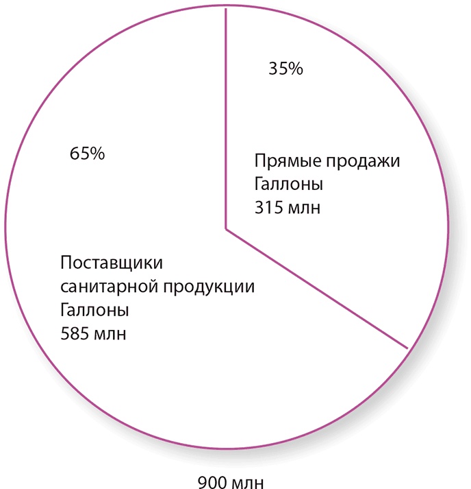 Иллюстрация к книге — Управление отделом продаж [i_147.jpg]