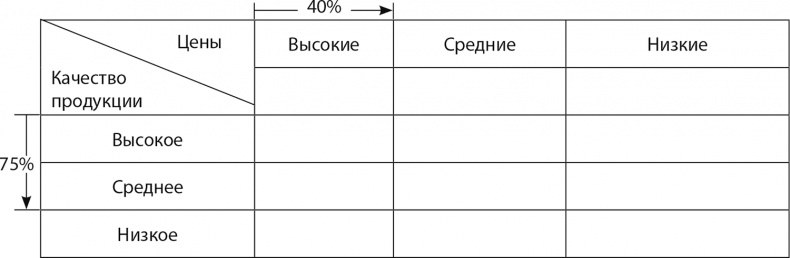 Иллюстрация к книге — Управление отделом продаж [i_150.jpg]