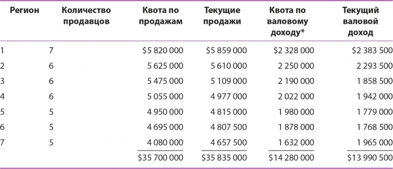 Иллюстрация к книге — Управление отделом продаж [i_157.jpg]