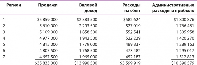 Иллюстрация к книге — Управление отделом продаж [i_159.jpg]
