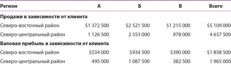 Иллюстрация к книге — Управление отделом продаж [i_160.jpg]