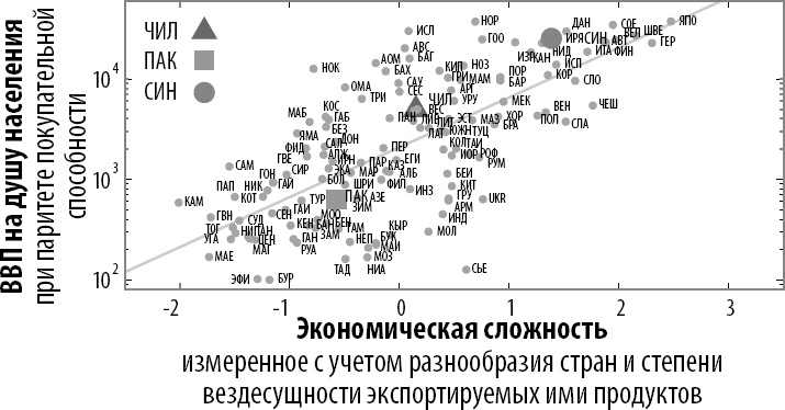 Иллюстрация к книге — Как информация управляет миром [_21.jpg]