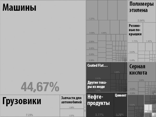 Иллюстрация к книге — Как информация управляет миром [_8.jpg]