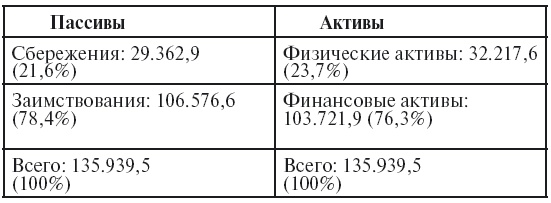 О проценте. Ссудном, подсудном, безрассудном. "Денежная цивилизация" и современный кризис